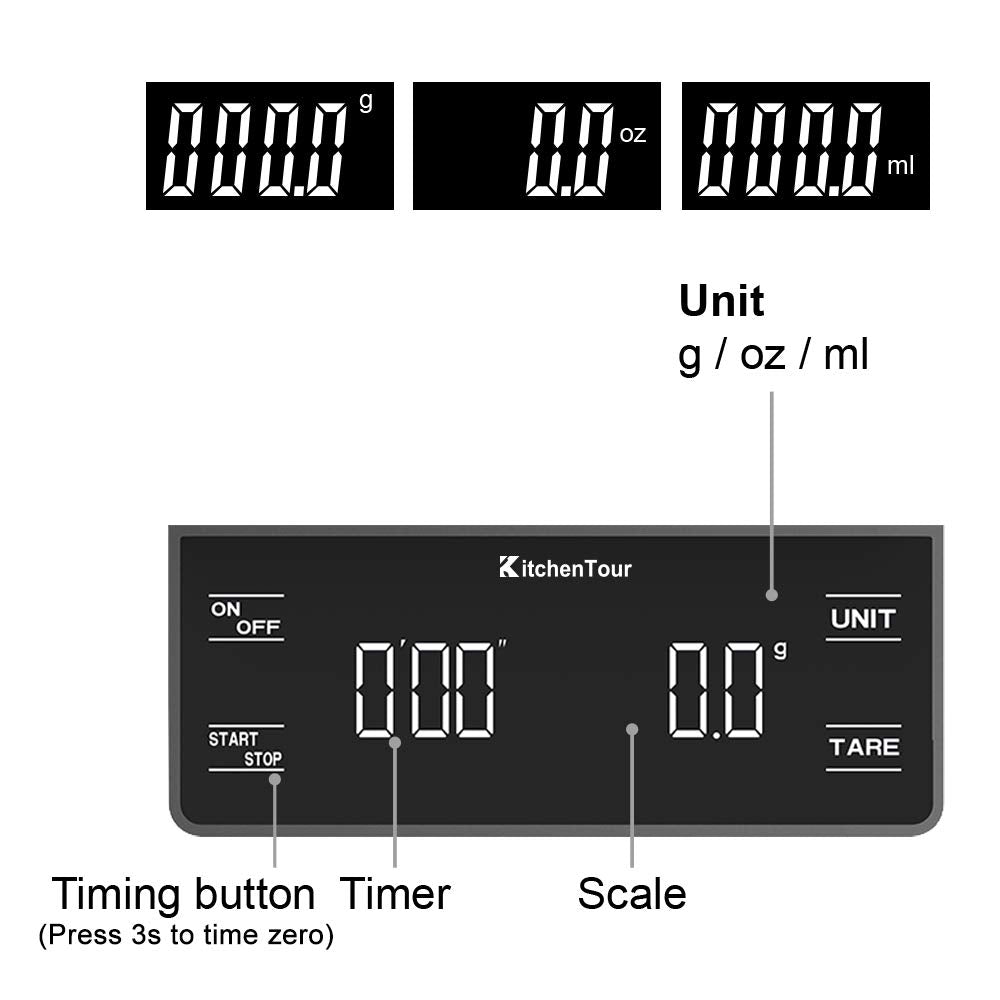 KitchenTour CaféMetric Coffee Scale with Timer 0.1g/2000g - Precision Scale for Espresso & Pour Over - Water Flow Speed Mode and Coffee Powder-to-Liquid Ratio Mode - Rechargeable, LCD Display