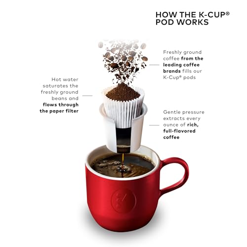 Keurig K-Mini Single Serve Coffee Maker, Oasis